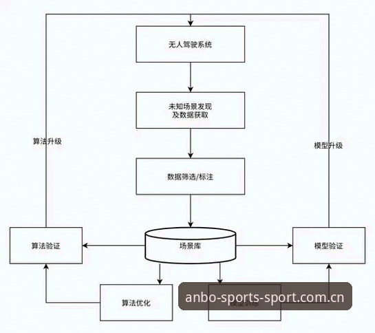 安博体育平台注册通道实操教程：从下载到数据核验的完整闭环